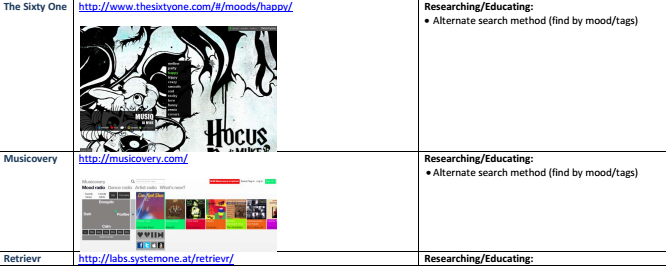 Digital Publisher – Design recommendations for searching, finding, seeking & browsing online media